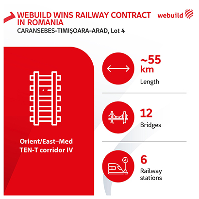 意大利Webuild公司赢得罗马尼亚Caransebes Arad铁路线的另一份合同