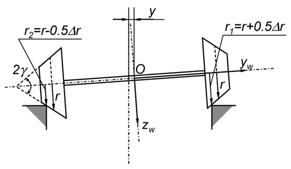 Figure 2: Rolling radius (r1 and r2), corresponding to wheelset displacement y, the wheels are conical, y is the conicity of the wheels 图2:滚动半径(r1和r2),对应轮对位移y,车轮为圆锥,y为车轮的圆锥度