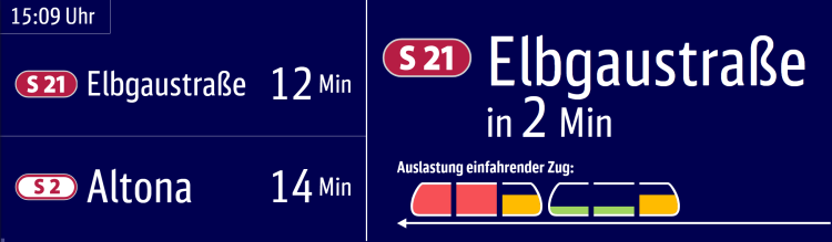 一个新显示板的例子。黑板上用红色、黄色和绿色显示每节车厢的载客量。资料来源:DB AG