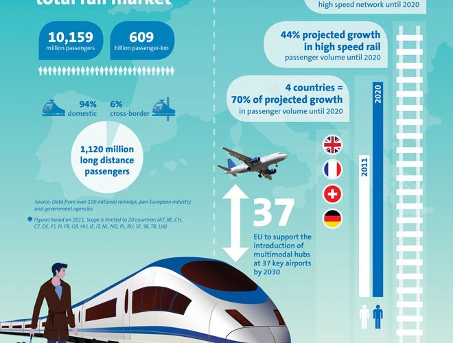 Amadeus Rail 2020信息图