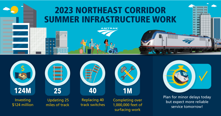 Amtrak-Summer-2023-Infrastructure-Infographic-2048x1075