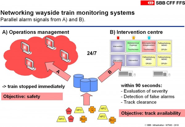 图3移动检查器和列车监控设备并行接收报警信号