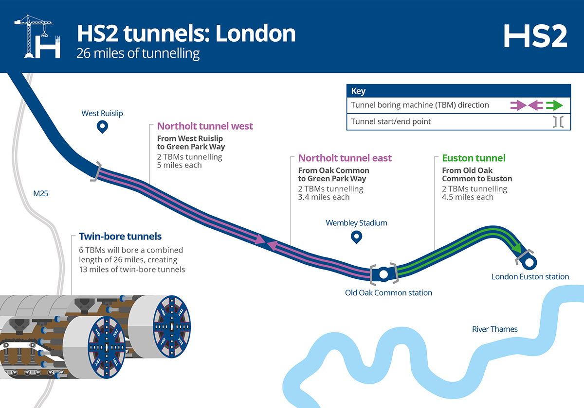 HS2伦敦隧道施工