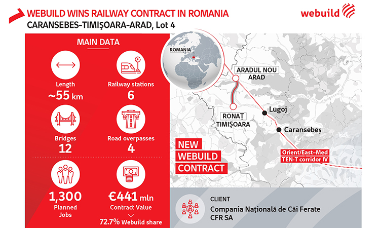意大利Webuild公司赢得罗马尼亚Caransebes Arad铁路线的另一份合同