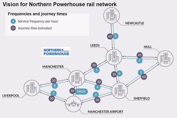 《北方交通战略报告》规划了北方振兴铁路和智能北方