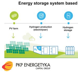 PKP能量，氢