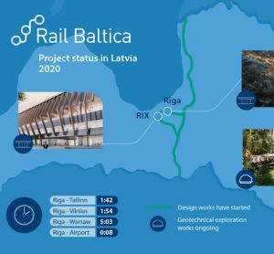 Rail Baltica高速“拉脱维亚北”项目授予合同