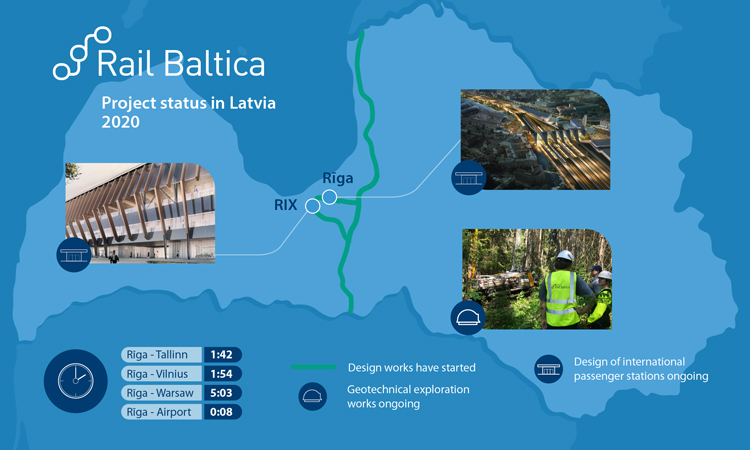 Rail Baltica高速“拉脱维亚北”项目授予合同