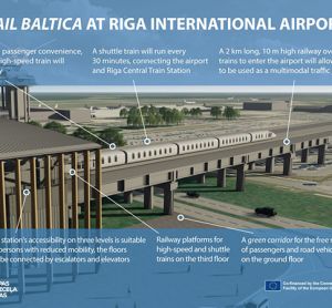 合同签订在里加机场建设铁路波罗的海火车站