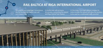 里加机场波罗的海铁路火车站建设合同签署
