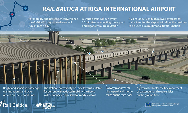 合同签署了Riga机场铁路Baltica火车站的建设