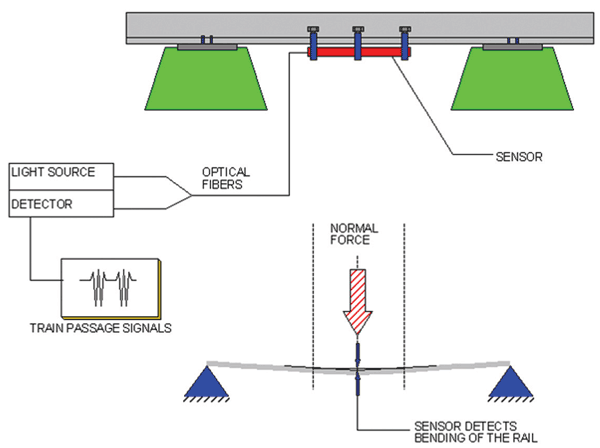 图2:光学传感器工作原理