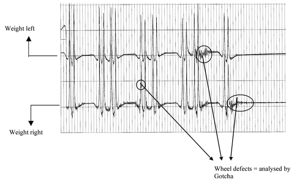 图4:典型的传感器输出