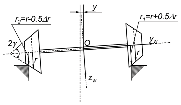 图2:滚动半径(r1和r2)，对应轮对位移y，车轮为圆锥，y为车轮的圆锥度