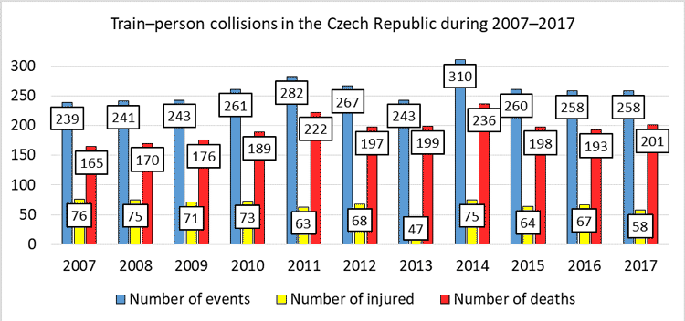 铁轨属于火车:捷克共和国防止铁路非法侵入