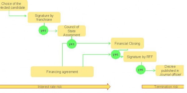 图1从即日起至签订合同时应遵循的流程