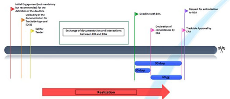 图3 ERTMS