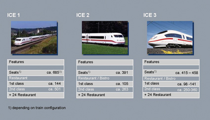 图1:ICE列车的特点