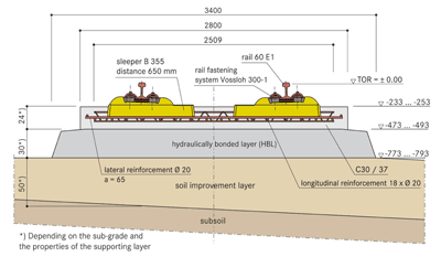 图2:堤防上RHEDA 2000的横截面