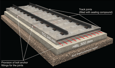 图5：在水泥稳定的子基地（HBL）上具有受控形成的Rheda 2000