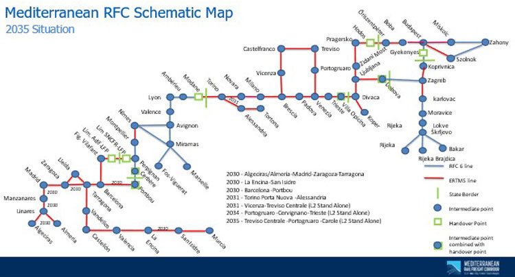 ERTMS