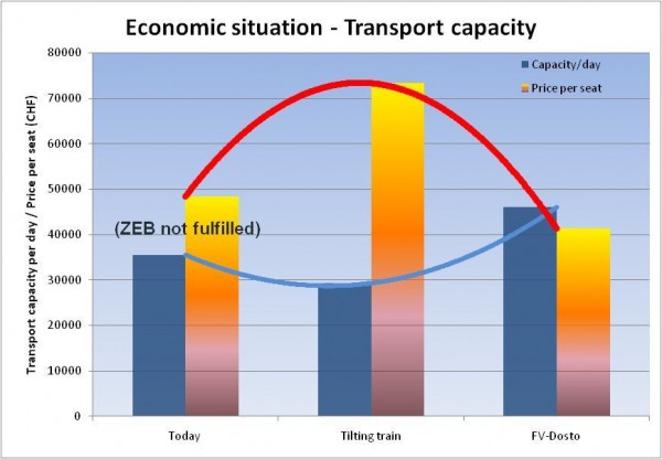 图20:经济状况-运输能力