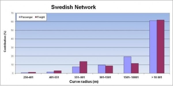 图6:瑞典网络