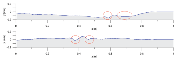 图4a和4b:由于焊接收缩而产生压痕的焊缝的测量示例