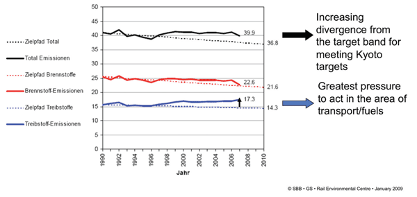 图3:根据《二氧化碳法》，瑞士的二氧化碳排放格局(2)